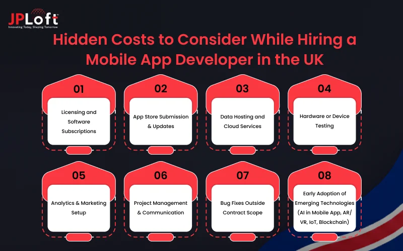 Hidden Costs to Consider While Hiring a Mobile App Developer in the UK